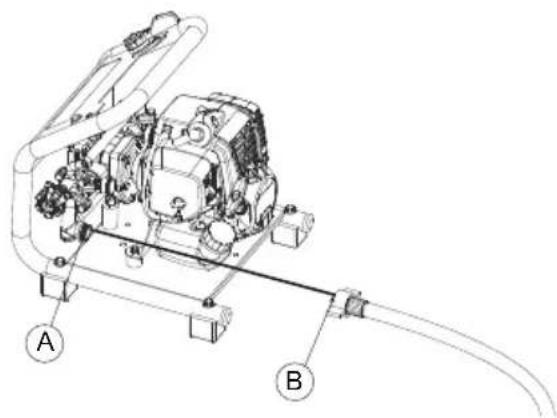 HUSQVARNA 321SP - To connect inlet hose To connect outlet hose - 2