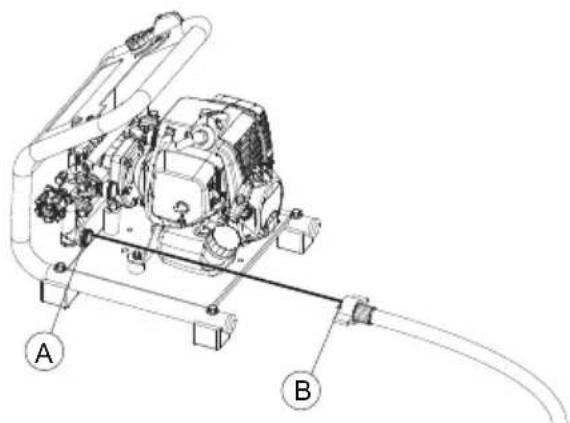HUSQVARNA 321SP - 连接入口软管 连接出口软管 - 2