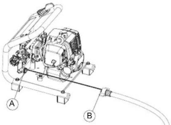 HUSQVARNA 321SP - Raccordement du tuyau d'aspiration - 2