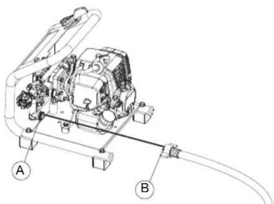 HUSQVARNA 321SP - ในการต่อท่อน้ำเข้า ในการต่อทอย้อนกลับ - 2