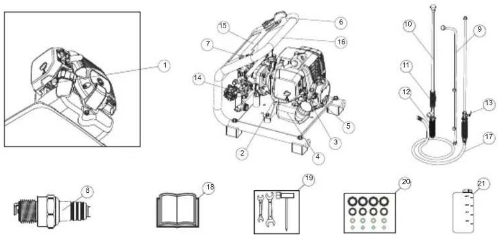 HUSQVARNA 321SP - Descripción general - 1