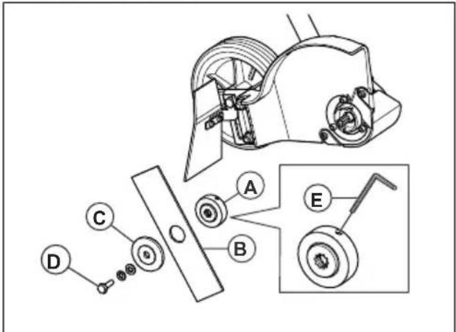 HUSQVARNA 525iECS - To assemble the cutting attachment - 3