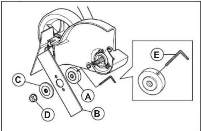 HUSQVARNA 525iECS - To assemble the cutting attachment - 2