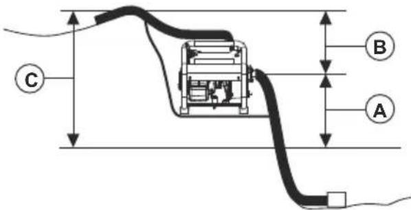 HUSQVARNA W25PEN - Pour installer le produit - 1