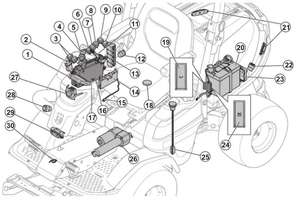HUSQVARNA P 524X EFI - Assurez votre produit - 2