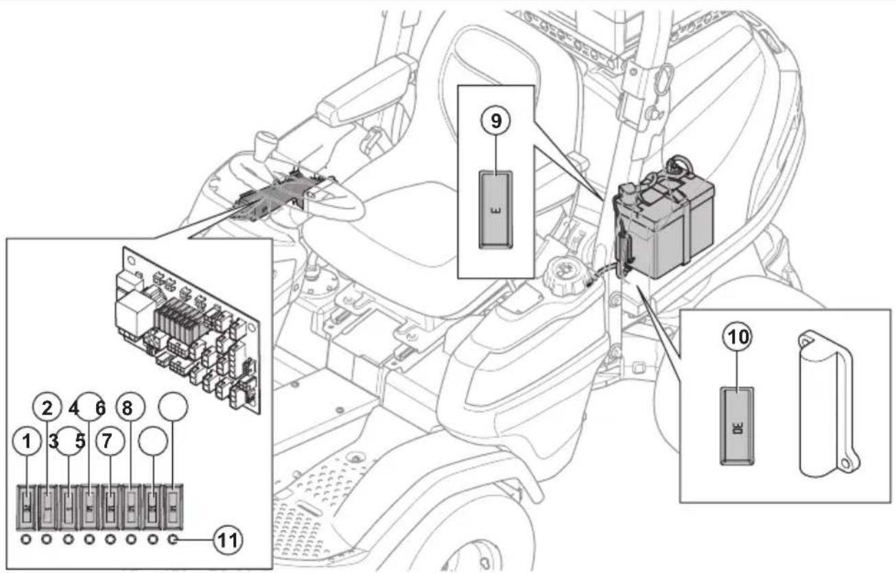HUSQVARNA P 524X EFI - Overzicht van de zekeringen - 1