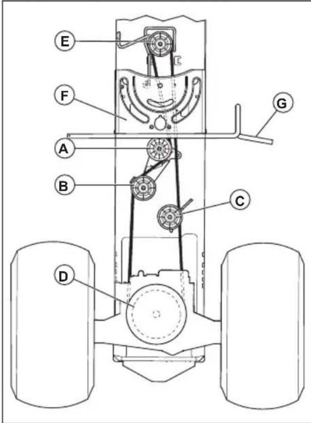 HUSQVARNA YTH24K54 - Pour remplacer la courroie d'entrainment - 1