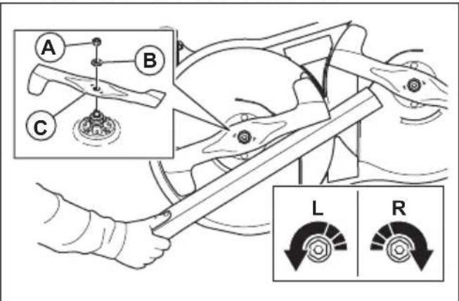 HUSQVARNA TC 114 - Pour remplacer les lames - 1