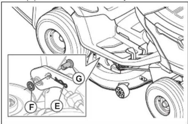 HUSQVARNA TC 112 - Het maaidek verwijderen en monteren - 5