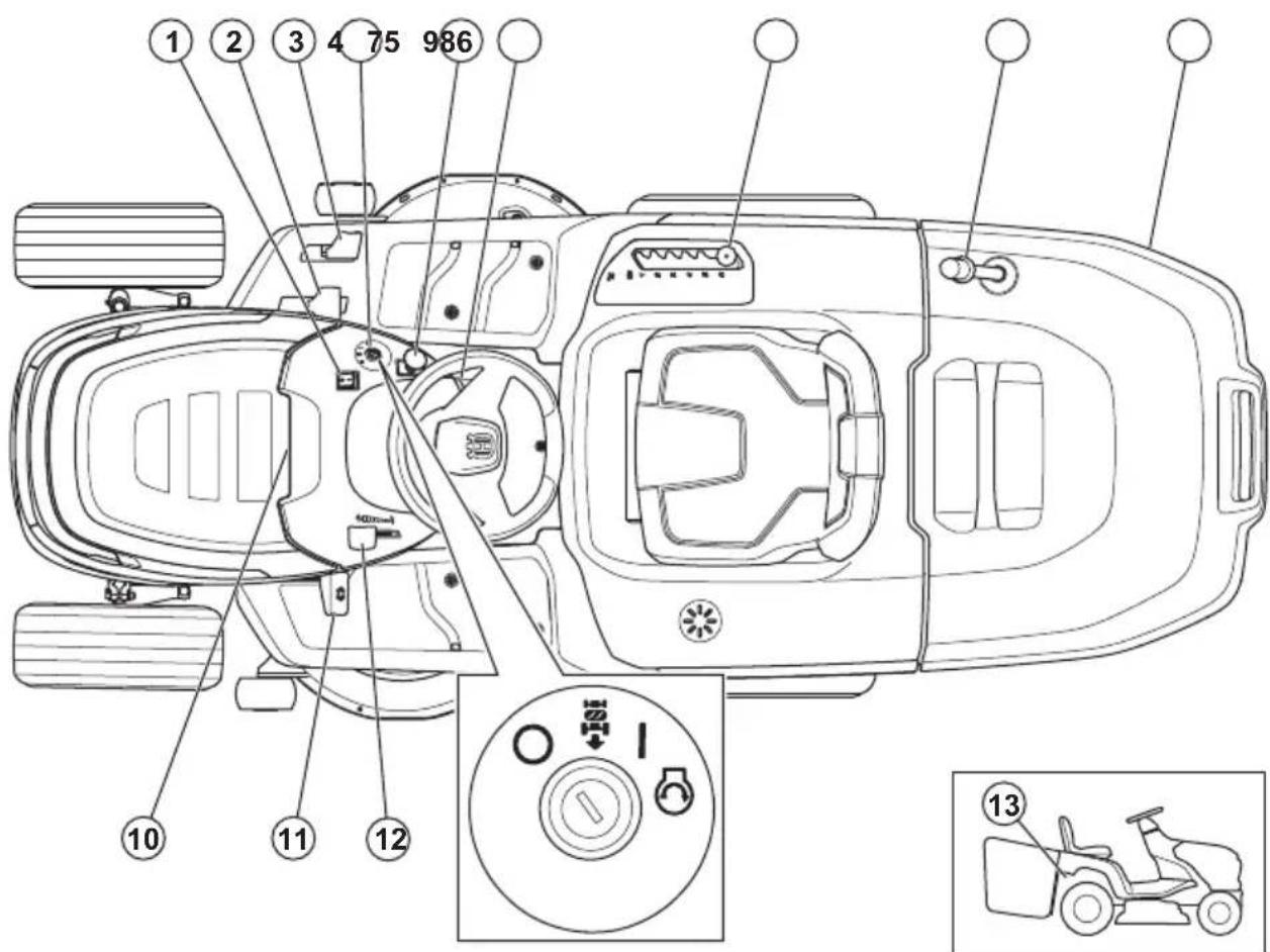 HUSQVARNA TC 112 - Verzeker uw product - 2