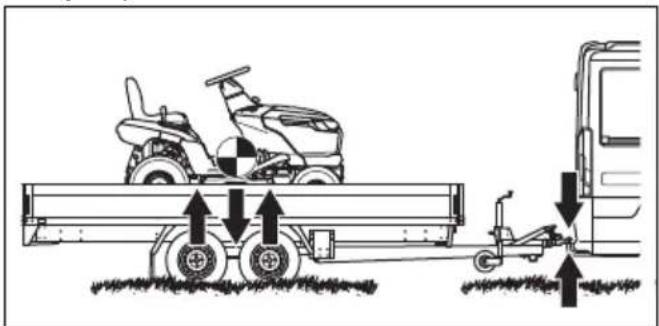HUSQVARNA TS 112 - Varna pritrditev izdelka med prevozom - 4
