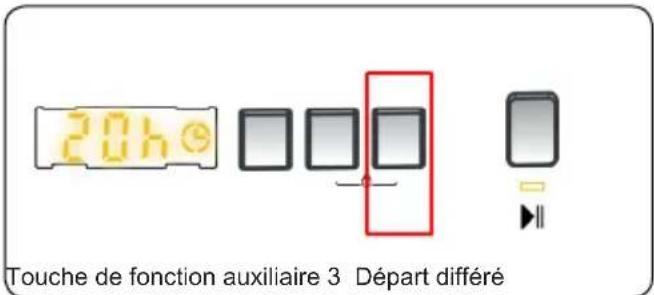 20h Touche de fonction auxiliaire 3 Départ différé