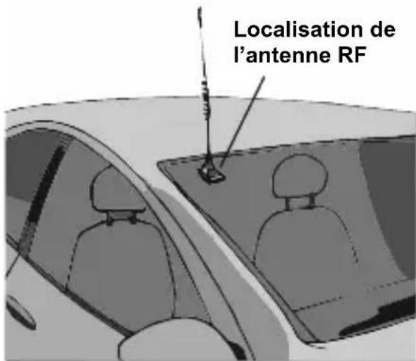 MOTOROLA M990 - Installation de l'antenne RF - 1
