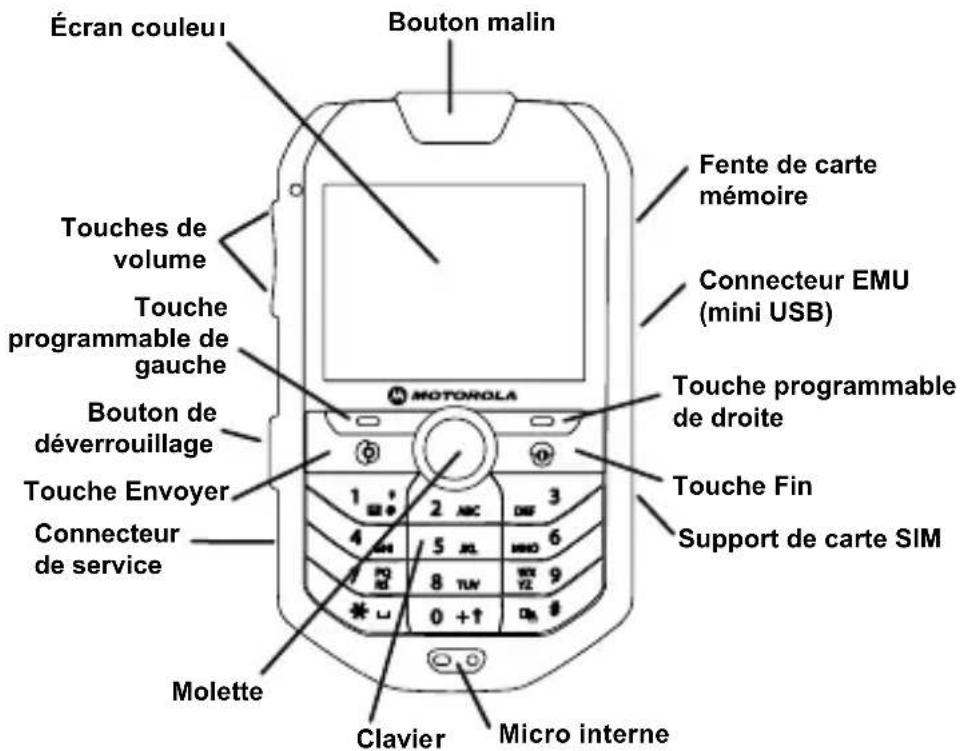 MOTOROLA M990 - Guide de l'utilisateur - 1