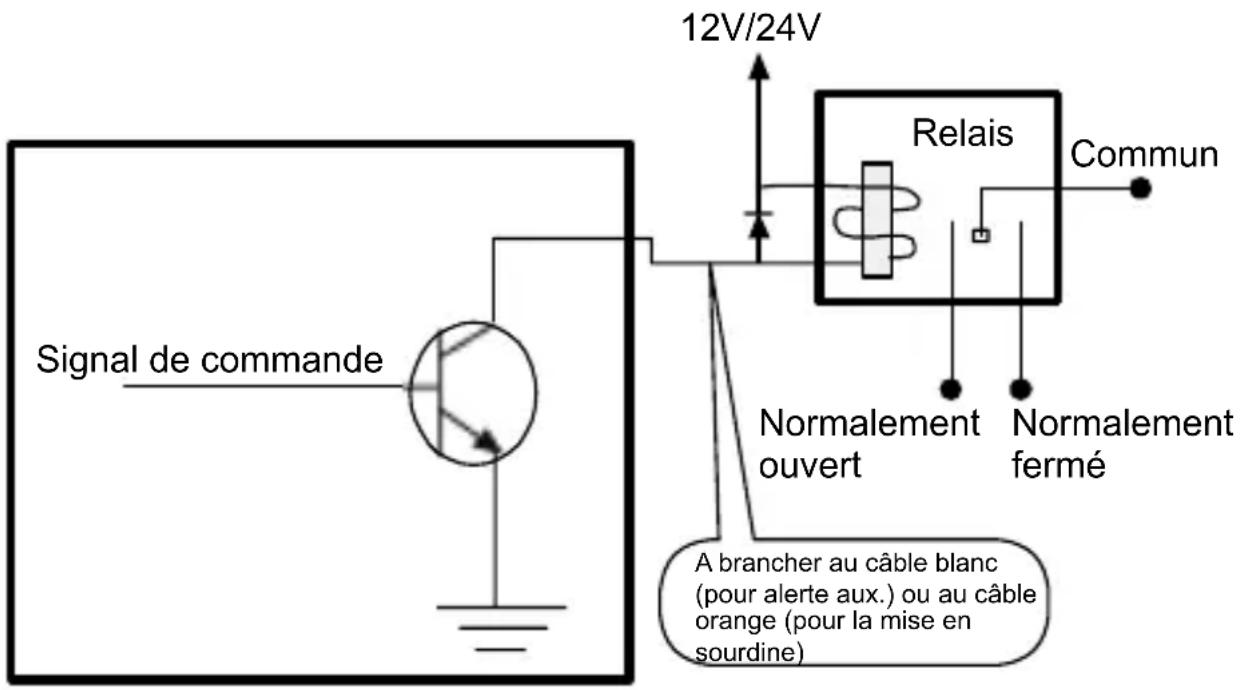 MOTOROLA M990 - Mise en sourdine de l'autoradio et alerte auxiliaire – Connexions collecteur ouvert - 1