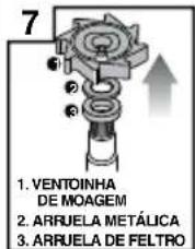 7 1. VENTOINHA DE MOAGEM 2. ARRUELA METÁLICA 3. ARRUELA DE FELTRO