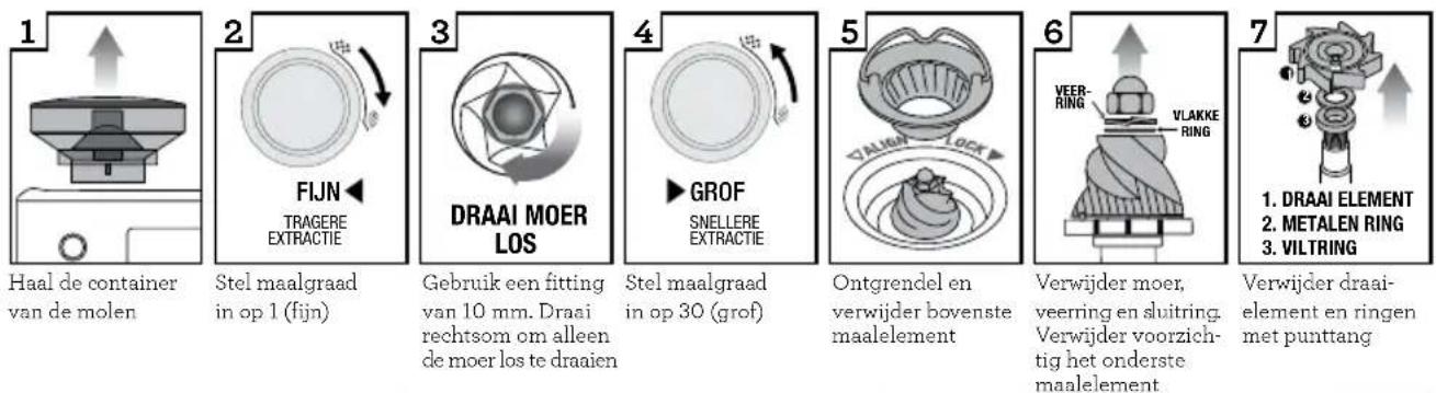 SAGE The Barista Pro BES878 - GEAVANCEERDE REINIGING VAN DE KEGELVORMIGE MAALELEMENTEN - 1