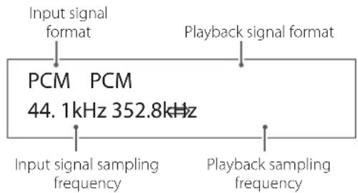 Input signal format Playback signal format PCM PCM 44.1kHz 352.8kHz Input signal sampling frequency Playback sampling frequency