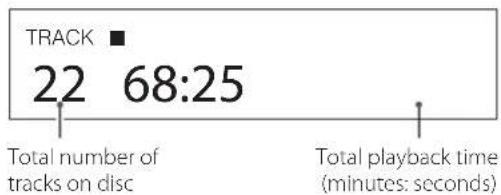 TRACK 22 68:25 Total number of tracks on disc Total playback time (minutes: seconds)