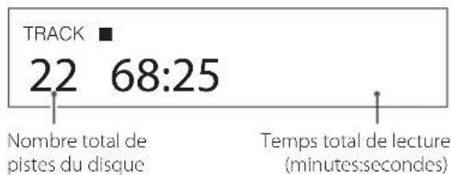 TRACK 22 68:25 Nombre total de pistes du disque Temps total de lecture (minutes:secondes)