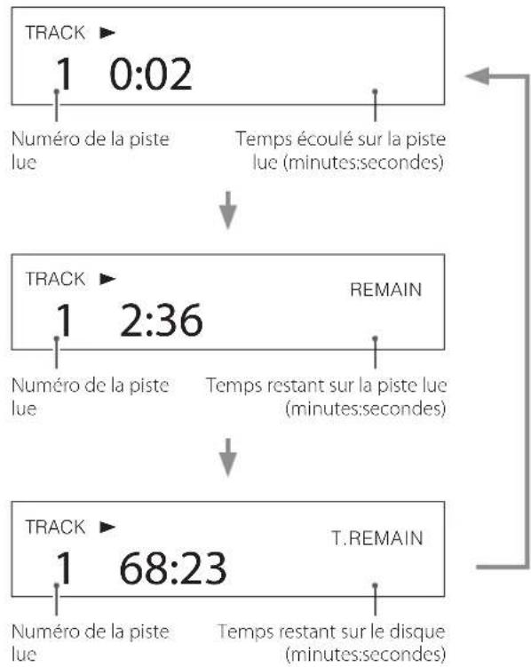 TEAC VRDS701T - Exemple d'affichage : lecture - 1