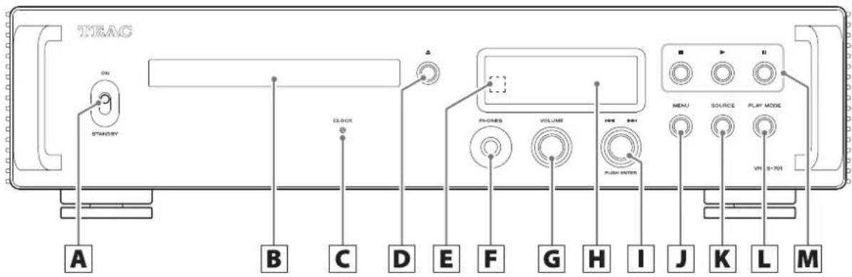 TEAC ON STANDRY A B C D E F G H I J K L M CLOCK PHONES VOLUME PUSH ENTER MENU SOURCE PLAY MODE VIN 5-701