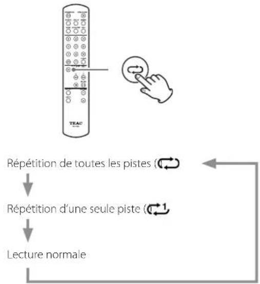TEAC VRDS701T - Lecture en boucle (répétition) - 1