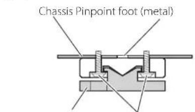 Chassis Pinpoint foot (metal)
