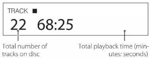 TRACK ■ 22 68:25 Total number of tracks on disc Total playback time (min- utes: seconds)