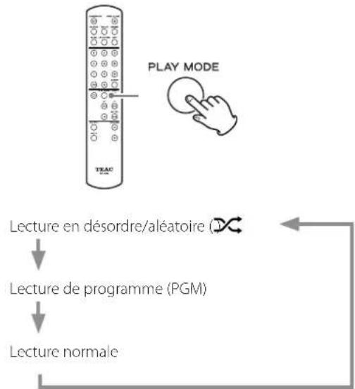 TEAC VRDS701T - Lecture en désordre/aléatoire - 1