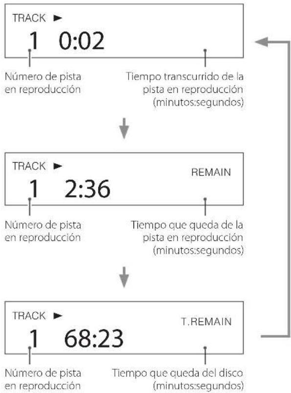 TEAC VRDS701T - Pantalla de fuente de reproducción (cuando es CD) - 3