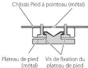 Châssis Pied à pointeau (métal) Plateau de pied (métal) Vis de fixation du plateau de pied