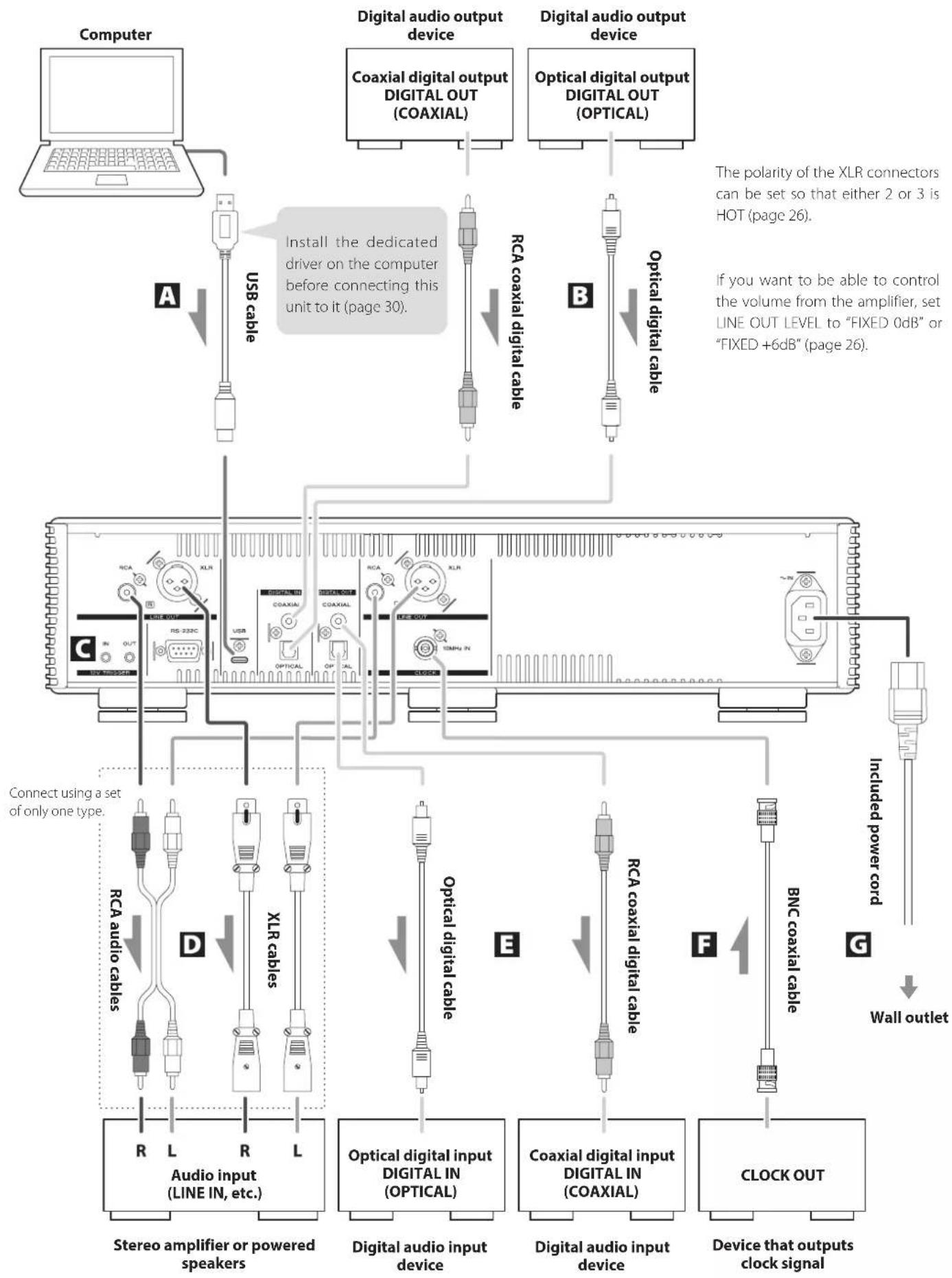 TEAC VRDS701T - Note about pinpoint feet - 2