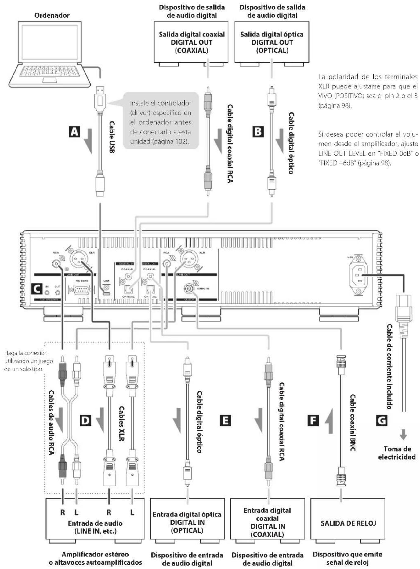 TEAC VRDS701T - Nota sobre las patas puntiformes - 2