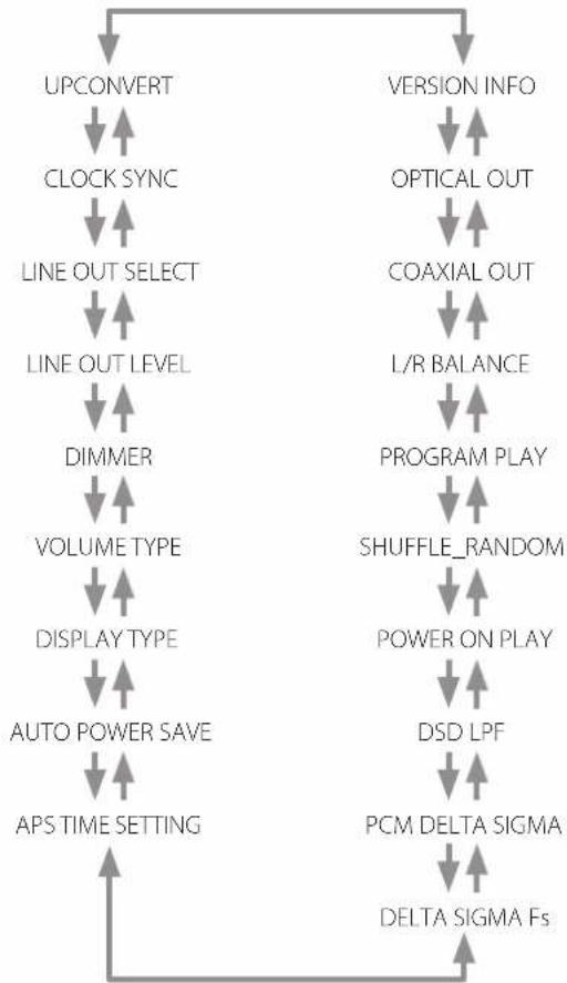 TEAC VRDS701T - Effacement de la totalité du programme - 3
