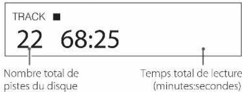 TRACK 22 68:25 Nombre total de pistes du disque Temps total de lecture (minutes:secondes)