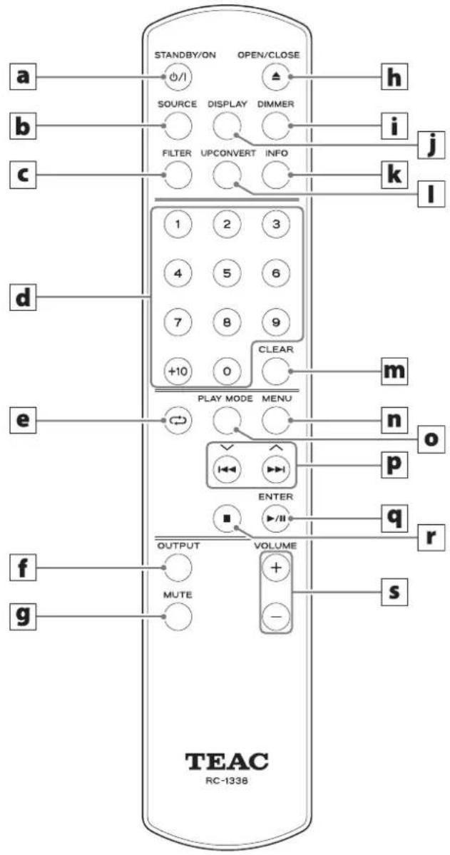 STANDBY/ON OPEN/CLOSE a b c d e f g SOURCE DISPLAY DIMMER FILTER UPCONVERT INFO 1 2 3 4 5 6 7 8 9 +10 0 CLEAR PLAY MODE MENU ENTER OUTPUT MUTE VOLUME + - s h i j k l m o p q r TEAC RC-1338