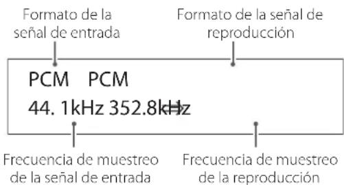 Formato de la señal de entrada Formato de la señal de reproducción PCM PCM 44.1kHz 352.8kHz Frecuencia de muestreo de la señal de entrada Frecuencia de muestreo de la reproducción