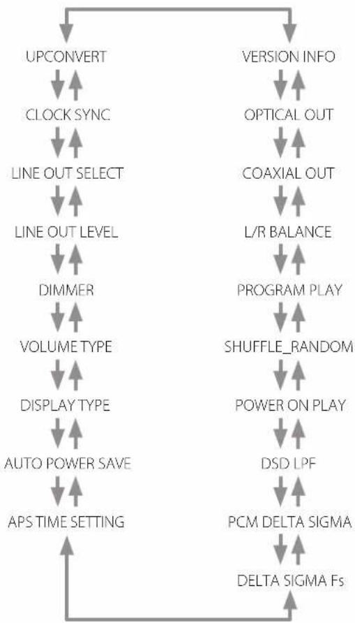 TEAC VRDS701T - Clearing the entire program - 3