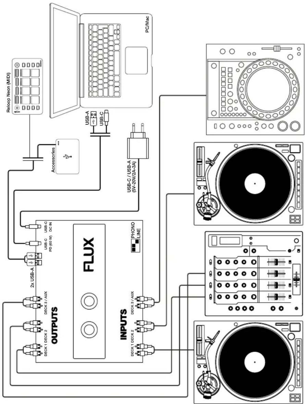 Reloop Flux - SERVICIO Y ASISTENCIA - 1