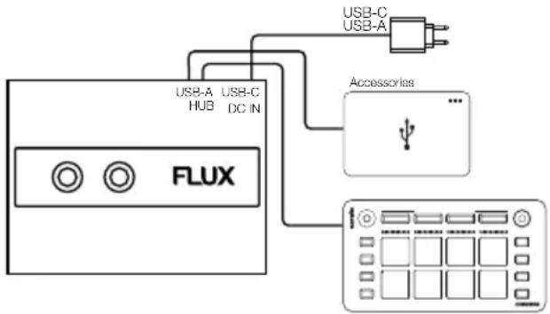 Reloop Flux - FONCTIONS - 1