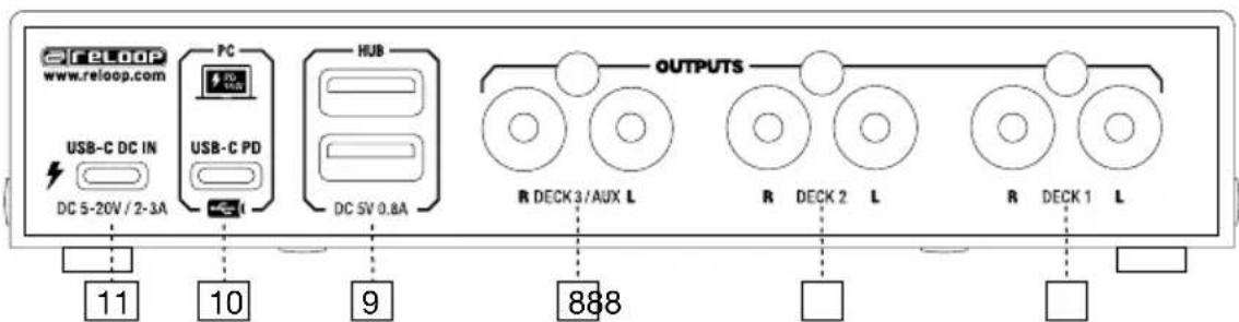 Reloop Flux - TRASERA - 1