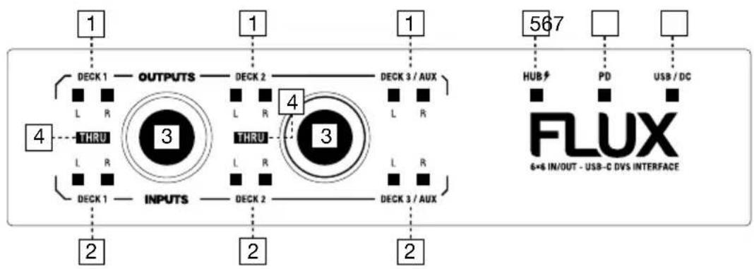 Reloop Flux - STEUERELEMENTE - 2