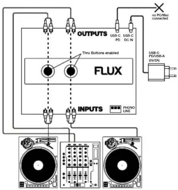 Reloop Flux - FUENTE DE ALIMENTACIÓN - 2