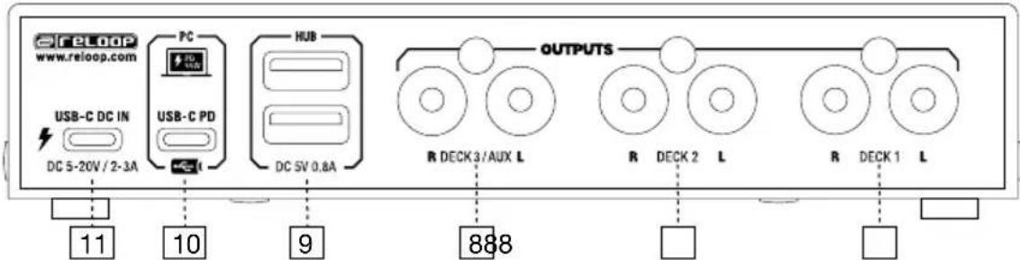 Reloop Flux - REAR - 1