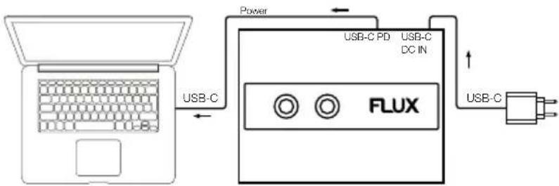 Reloop Flux - STROMVERSORGUNG - 1