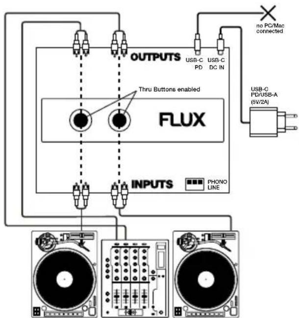 Reloop Flux - STROMVERSORGUNG - 2