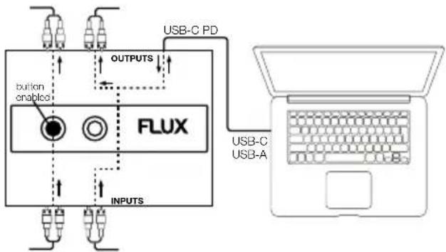 Reloop Flux - ALIMENTATION EN COURANT - 3