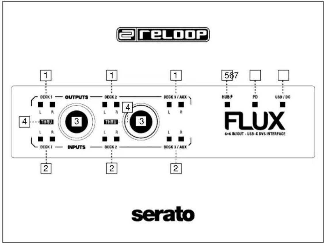 Reloop Flux - MAINTENANCE - 1