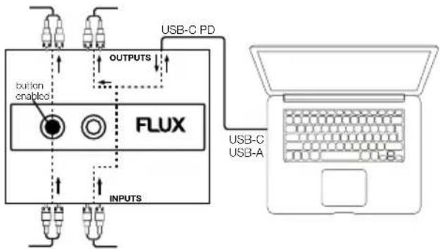 Reloop Flux - POWER SUPPLY - 3